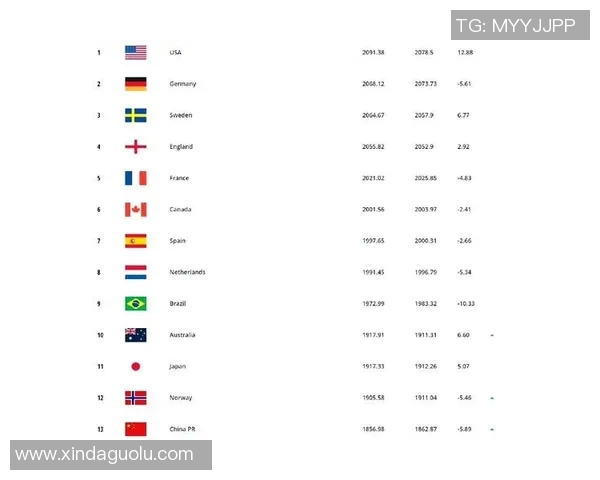 中国女足与瑞典女足世界排名对比分析及未来发展展望